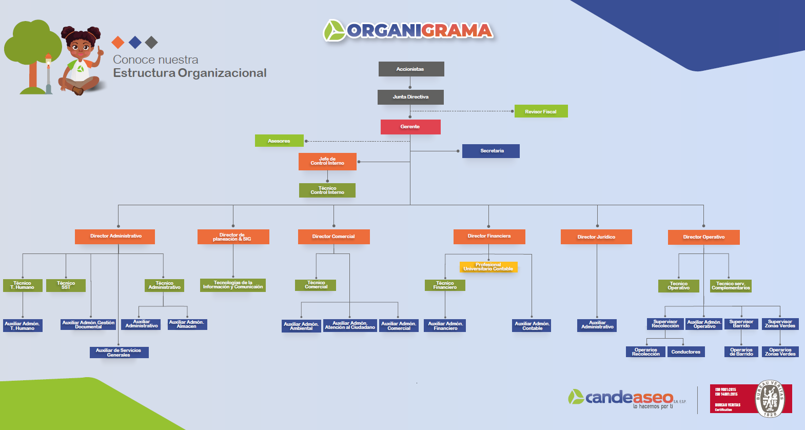 Organigrama de la Entidad